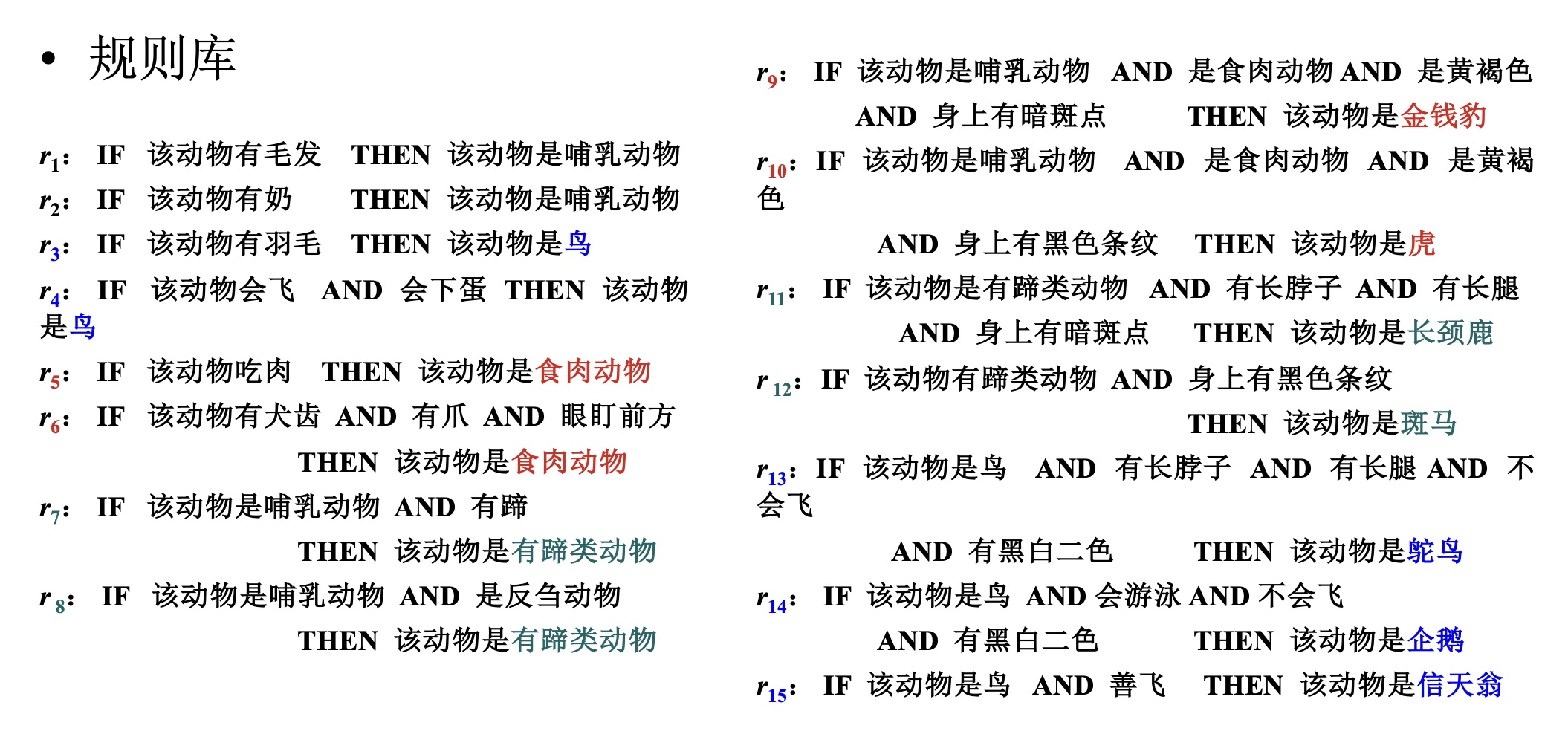 规则库 rules