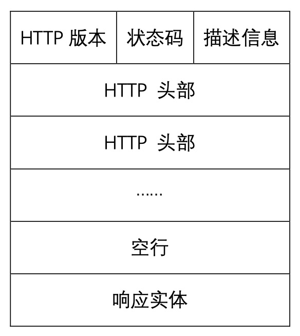 HTTP GET响应结构 GET Answer