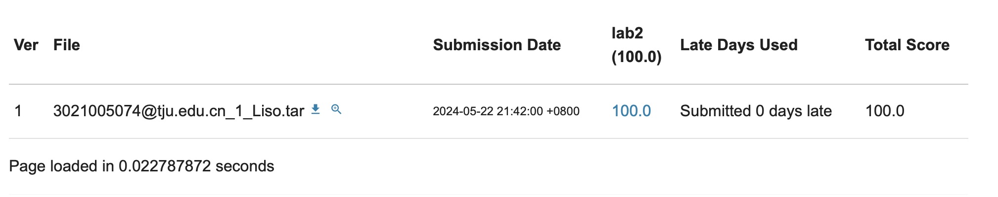 Autolab 自动测试结果 Autolab