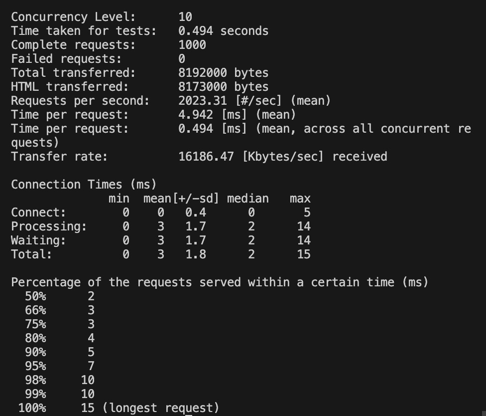 第三周程序性能 10 Week 3