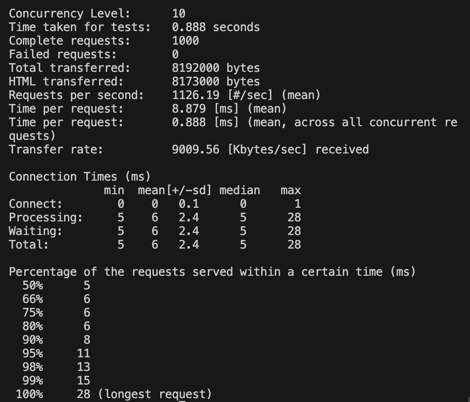 第四周程序性能 10 Week 4