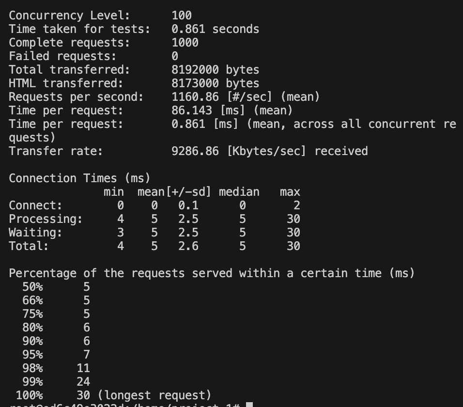 第四周程序性能 100 Week 4