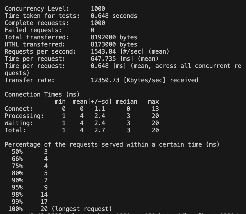第三周程序性能 1000 Week 3