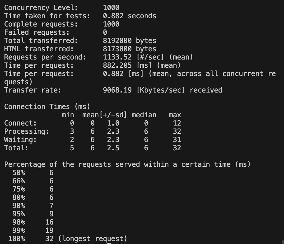 第四周程序性能 1000 Week 4